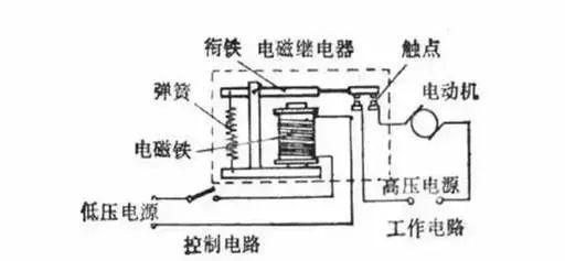 中間繼電器轉(zhuǎn)換電壓