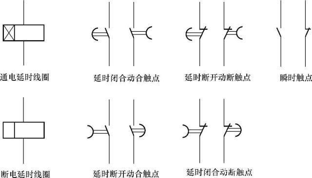 時(shí)間繼電器分類(lèi)