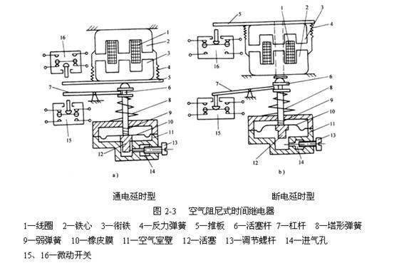 時(shí)間繼電器分類(lèi)