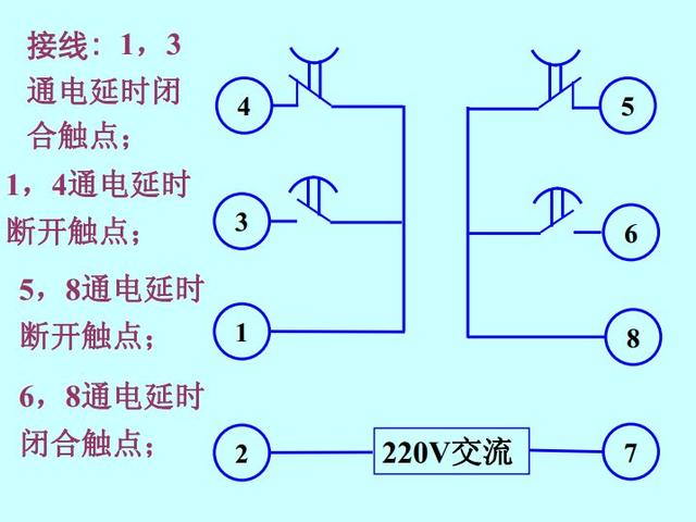 時(shí)間繼電器分類(lèi)