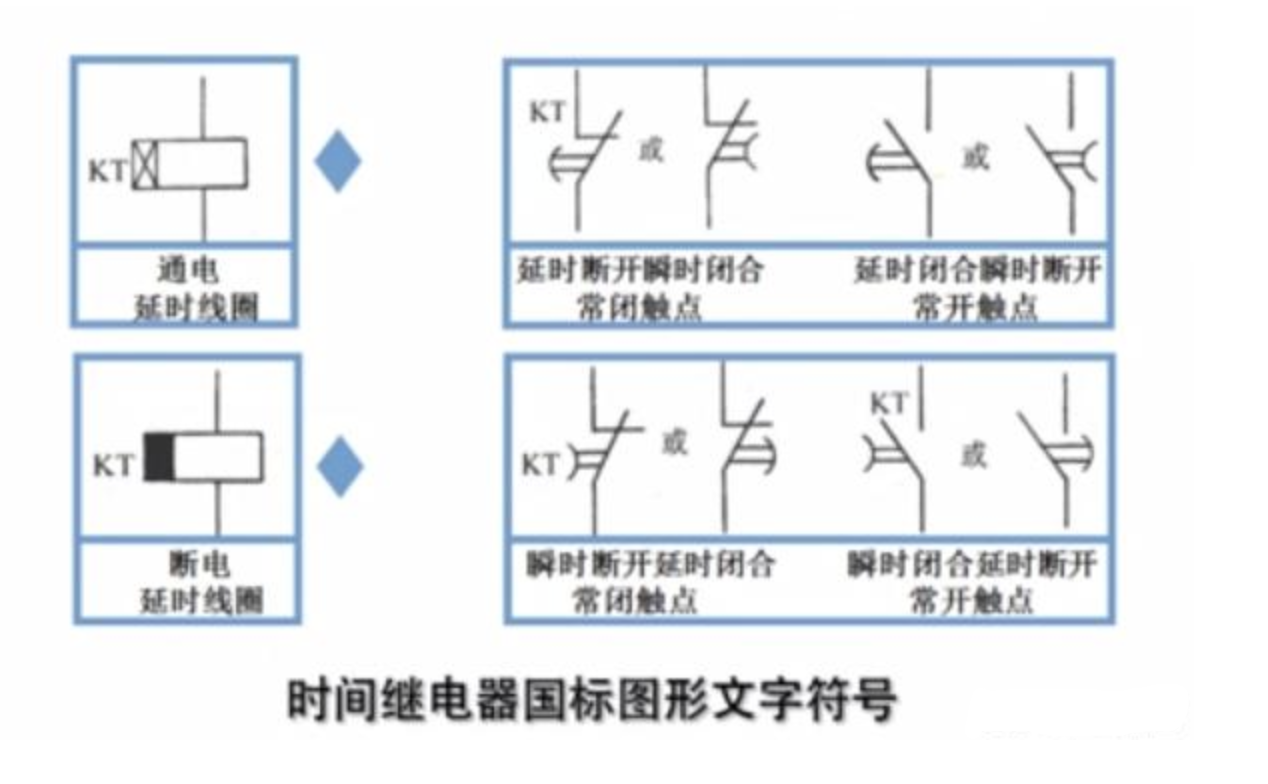 時(shí)間繼電器工作原理