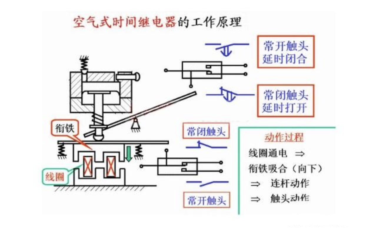 時(shí)間繼電器工作原理